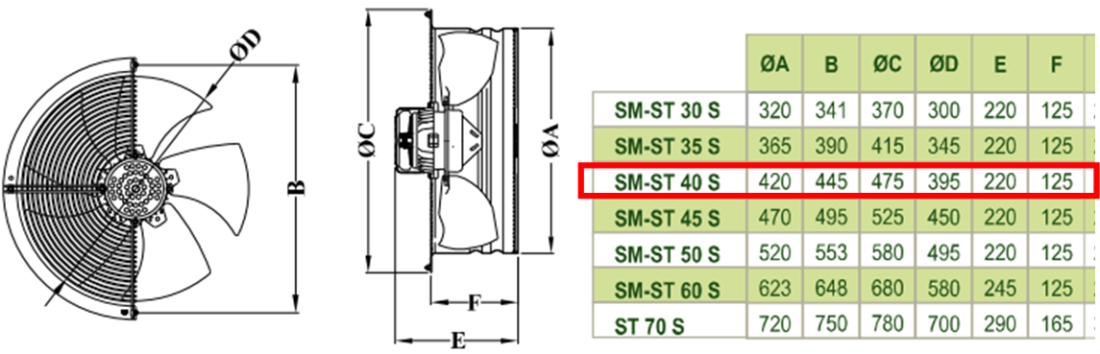 DÜNDAR ST 40 S 1500 D/D 400 volt Trifaze Aksiyal Tip Soğutmalı Sanayi Endüstriyel Fanı Teknik Çizim ve Ölçüler Tablosu